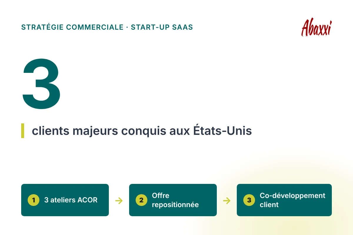 Résultat : 3 clients majeurs conquis aux États-Unis