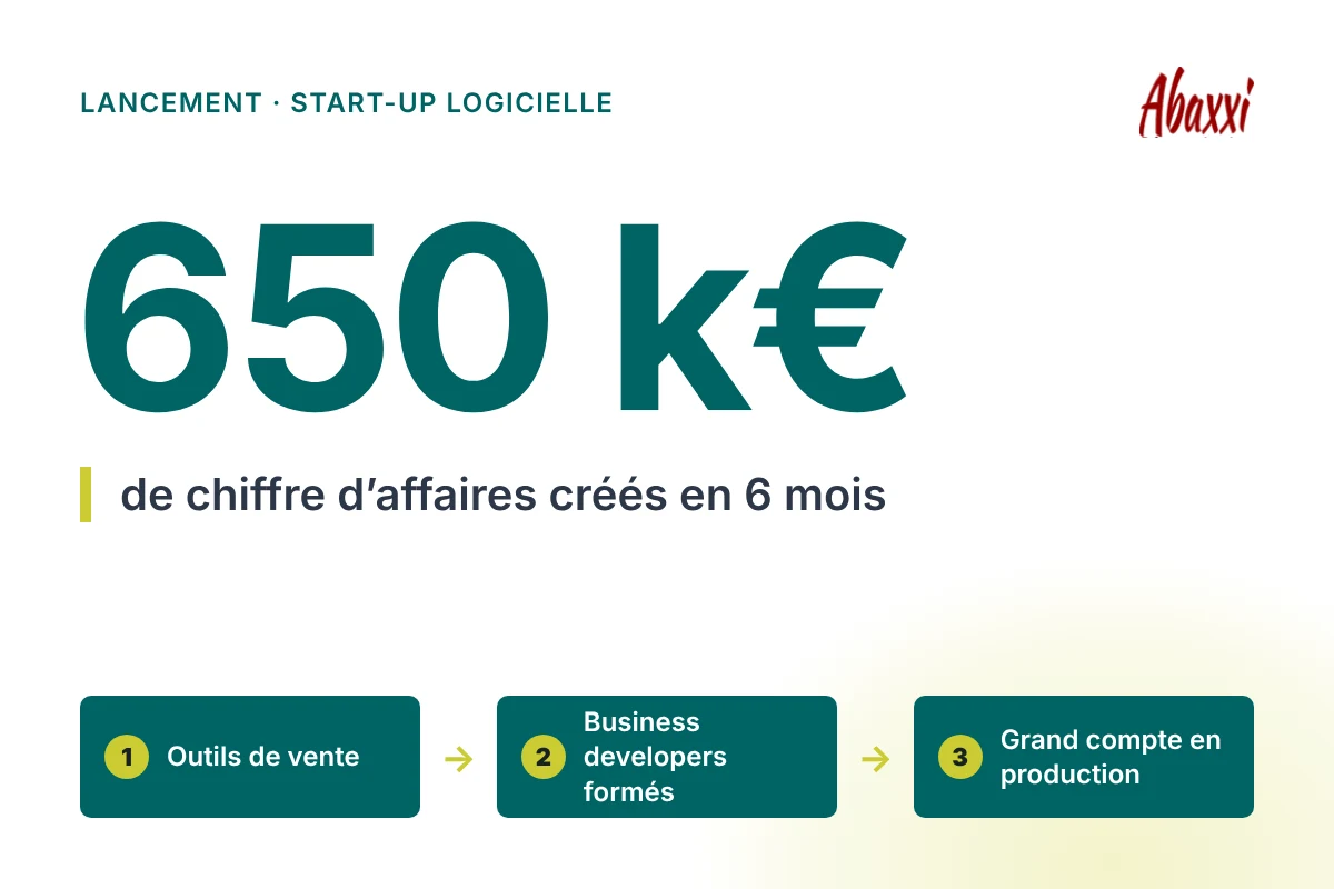 Résultat : 650 k€ de chiffre d'affaires en 6 mois