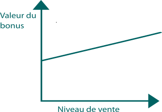 schéma de rémunération 1